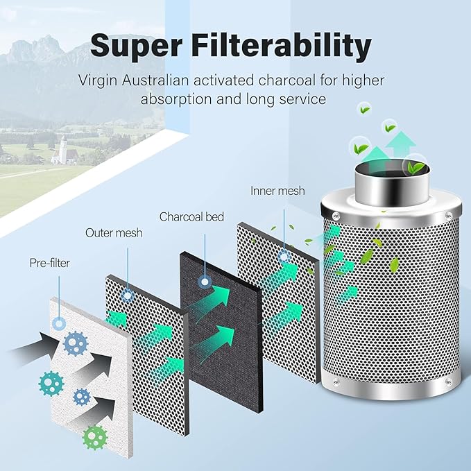 iPower Grow Tent Ventilation System 4 Inch Inline Duct Ventilation Fan 195 CFM, Carbon Filter and 8 Feet Ducting and 1 Pair Rope, Circulation Vent Blower Air Filtration Kit