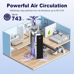 4 Pack FLT4850PT HEPA Filter B Pet Replacement Compatible with G-Guardian AC4825 AC4825E AC4825W AC4300 AC4800 AC4850 AC4900 Air Purifier, 4 True HEPA Filters & 8 Carbon Pre-Filters, Purple