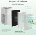 6 Pack LV-H128 Replacement Filter Compatible with LEVOIT LV-H128 / PUURVSAS (HM669A) / ROVACS (RV60) Air Purifiers, 3-in-1 Middle Layer, Activated Carbon Layer and Pre-Filter