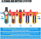 3/8" NPT Industrial Grade 5 Stage Aluminum Air Drying System,Double Coalescing Filter,Particulate Filter,Double Desiccant Dryer and Air Regulator,Manual Drain For Plasma Cutter and Paint Spray