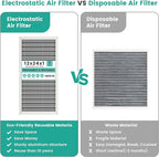 12x24x1 HVAC Furnace Air Filter, Washable Electrostatic Furnace Filter, MERV 8, Lasts a Lifetime, Breathe Fresher, Home And Office (Actual Size:11.38x23.38x0.82 Inch)