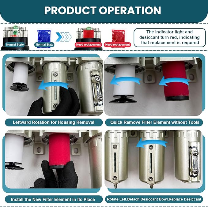 Upgraded 1/2" NPT Industrial Grade 4 Stage Air Drying System, Particulate Filter, Coalescing Filter, Desiccant Dryer & Air Regulator - for Plasma Cutter, Paint Spray, 3Filter&1Dryer System，Auto Drain