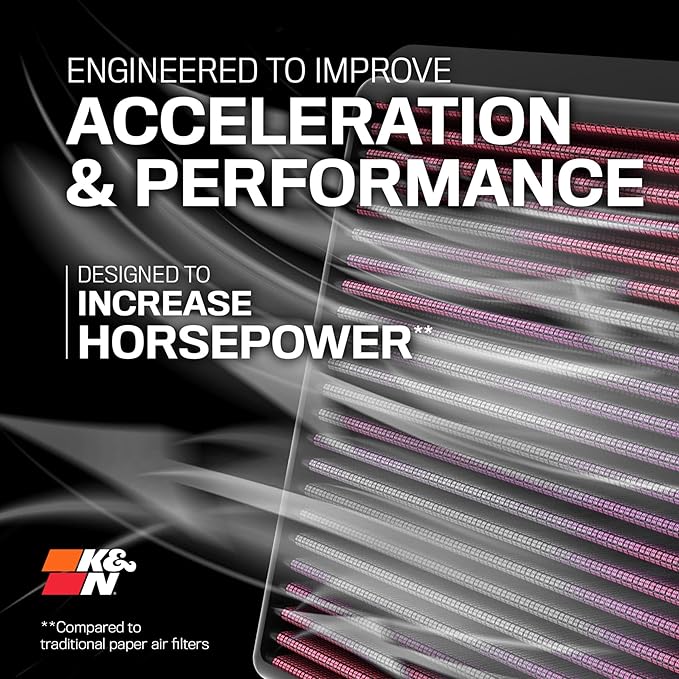 K&N High-Flow Original Lifetime Engine Air Filter: High Performance, Premium, Washable, Replacement Filter: Compatible with 2021 Ford Bronco, E-0634