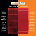 HIGHFLOW High Performance, Pre-Oiled Disposable Engine Air Filter PA99479X | Fits 2018-2025 Chevrolet Express 2500, 2021-2025 Express 3500, 2021-2025 GMC Savana 3500, 2018-2025 Savana 2500