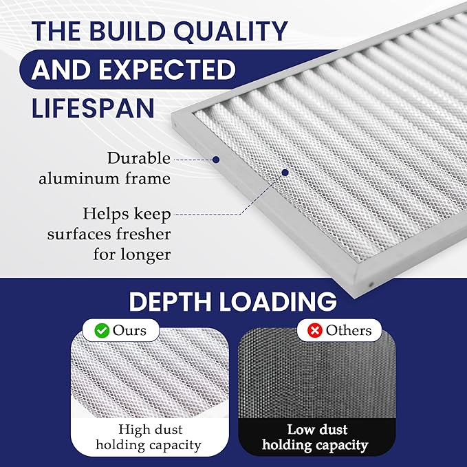 | Merv 8 | Washable & Reusable AC/Furnace Filter | Lifetime HVAC & Furnace Air Filter | Washable | Superior particle-holding Ability | Premium Quality Aluminum | 10x20x1