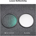 K&F CONCEPT 77mm MC UV Lens Protection Filter with Lens Cap Cleaning Cloth Optical Glass Ultra Slim 18 Multi-Layer Coatings Camera Lens UV Filter (K-Series)