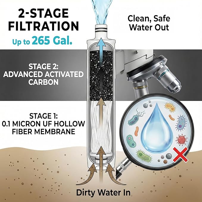 Tactiko Survival 20oz/600ml Purifying Water Bottle Filter Kit - Filter 265 Gal. Water from Rivers, Lakes & Streams - SGS Certified - UF Membrane, Activated Carbon - Camping, Hiking, Emergency (Black)