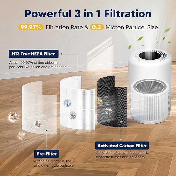 Core 200S Replacement Filter Compatible with LEVOIT Core 200S and Core 200S-P Smart WiFi Air Purifier, 3-in-1 H13 True HEPA Activated Carbon Filter, Core 200S-RF, White, 4 Pack