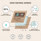 Boveda 58% Two-Way Humidity Control Packs For Storing 1 lb – Size 67 – 12 Pack – Moisture Absorbers for Storage Containers – Humidifier Packs – Individually Wrapped Hydration Packets