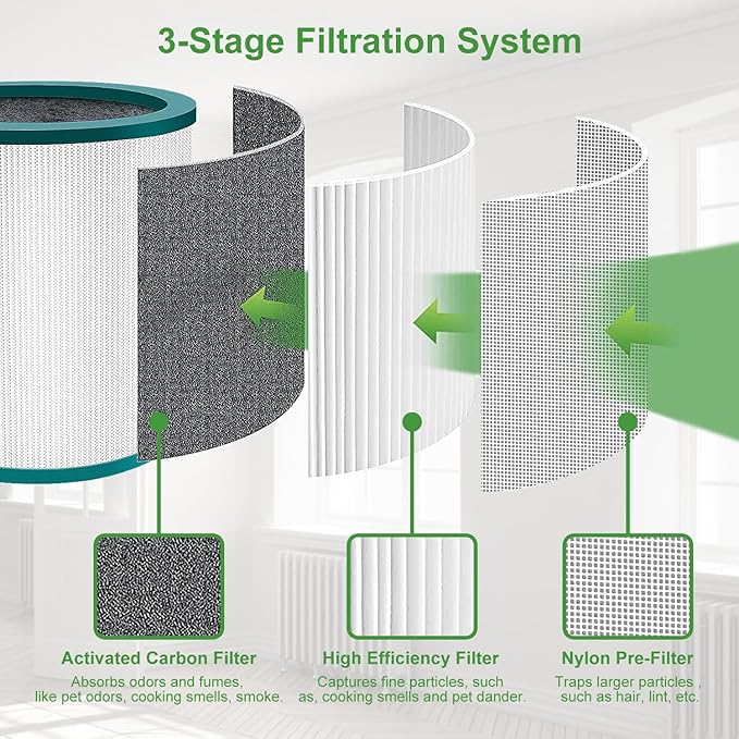 TP01 TP02 Replacement Filter 4 Pack Compatible with Dyson Pure Cool Link TP01, TP02, TP03, BP01, AM11 Tower, 360° True Filter, Compare to Part # 968126-03