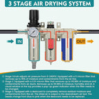 1/2" NPT Industrial Air Dryer for Compressor,3 Stage Air Compressor Water Separator System,Filter Oil Water Separator Dryer for Plasma Cutter and Paint Spray,Auto Drain