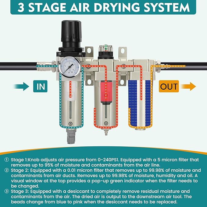 3/4" NPT Industrial Air Dryer for Compressor,3 Stage Air Compressor Water Separator System,Filter Oil Water Separator Dryer for Plasma Cutter and Paint Spray,Auto Drain