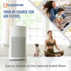 Filters Fast Compatible Replacement for Honeywell 20x20x5 Air Filter MERV 8 FC100A1011 Pleated AC Furnace Air Conditioner Filters Actual Size: 19.75 x 19.875 x 4.375, 2-Pack