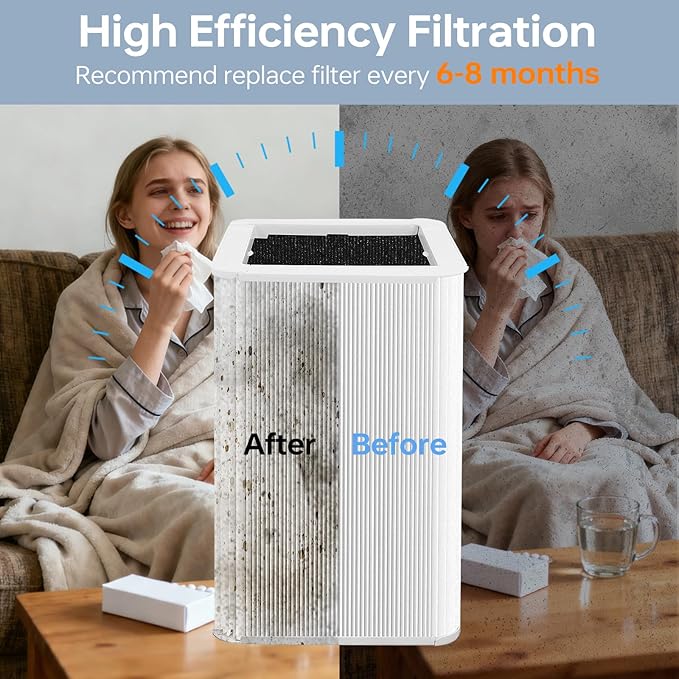 121 Replacement Filter Compatible for Blueair Blue Pure 121 Smart Machine, 2 in 1 Filtration System, White Airborne Particle Dust Pet Dander Filter&Odor Smoke Smell Activated Carbon Filter, 1 Pack