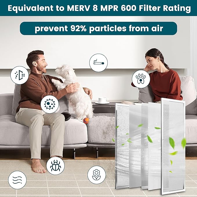 14x24x1 Air Filter-MERV 8, Washable & Reusable Electrostatic Air Filter, AC/HVAC Furnace Filter, Lasts a Lifetime, Permanent Filter, Breathe FresherHome And Office Actual Size:13.5x23.5x0.86Inch