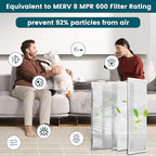 14x30x1 Air Filter-MERV 8, Washable & Reusable Electrostatic Air Filter, AC/HVAC Furnace Filter, Lasts a Lifetime, Permanent Filter, Breathe FresherHome And Office Actual Size:13.5x29.5x0.86Inch