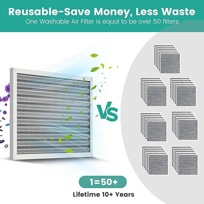 20x25x1 Electrostatic Air Filter Washable Reusable, HVAC AC Furnace Filter, MERV 8, Lasts a Lifetime, Air Conditioner Filter Replacement for Home Office (Actual Size:19.75x24.65x0.82 Inch)