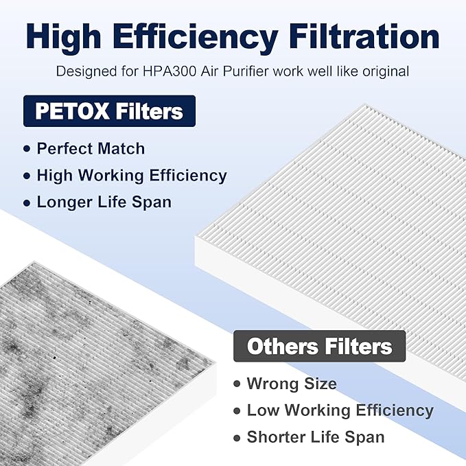 HPA300 HEPA Air Purifier Filter R Replacement for Honeywell Air Purifier HPA 100/200/300 and 5000 Series, 9 Pack True HEPA Filter Compatible with Honeywell R Filter (HRF-R3 & HRF-R2 & HRF-R1)