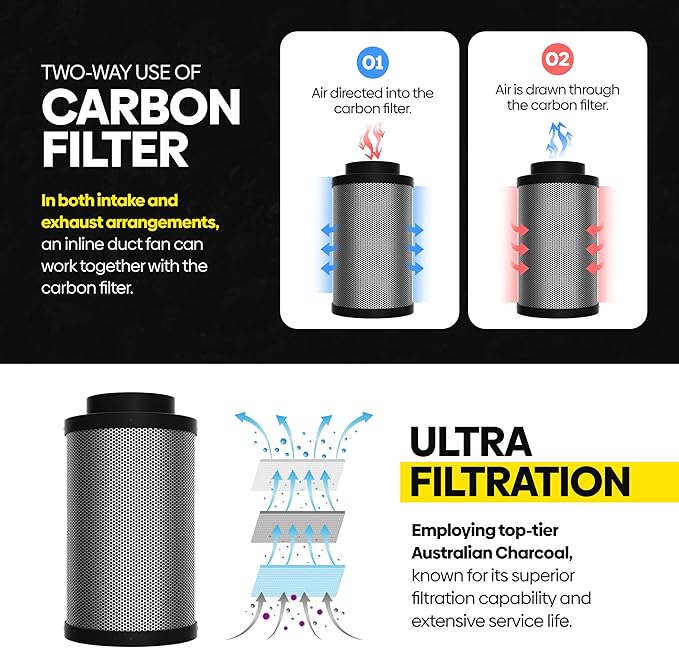 TerraBloom 4" x 16" Carbon Filter for Grow Tent - 46mm Charcoal Carbon Air Filter - Maximize Airflow with 350 CFM - Premium Filter for Homes & Commercial Applications