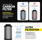 TerraBloom 4" x 16" Carbon Filter for Grow Tent - 46mm Charcoal Carbon Air Filter - Maximize Airflow with 350 CFM - Premium Filter for Homes & Commercial Applications