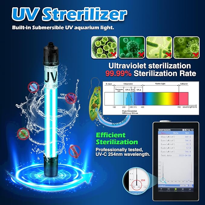 Aquarium U-V Filter 158GPH for 10-45 Gallon Small Betta Fish Turtle Tank, Internal Filter w/ Aeration Bio Sponge Green Clean Machine Green Killing Deodorization Keep Saltwater Freshwater Crystal Clear