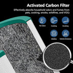 TP01 HEPA Replacement Filter Compatible with Dyson Tower Purifier Pure Cool Link TP01, TP02, TP03, AM11, BP01 Models, Replace Part 968126-03, 2 Pack (Green+Black)