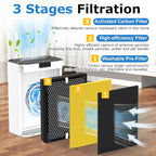 2 Pack KJ190L Filter Replacement Compatible with MOOKA KJ190L Air Purifier for Large Room, 2 Stage Filtration for Pollen Dust, 2 H13 HEPA Filters & 4 Washable PreFilters for Pets