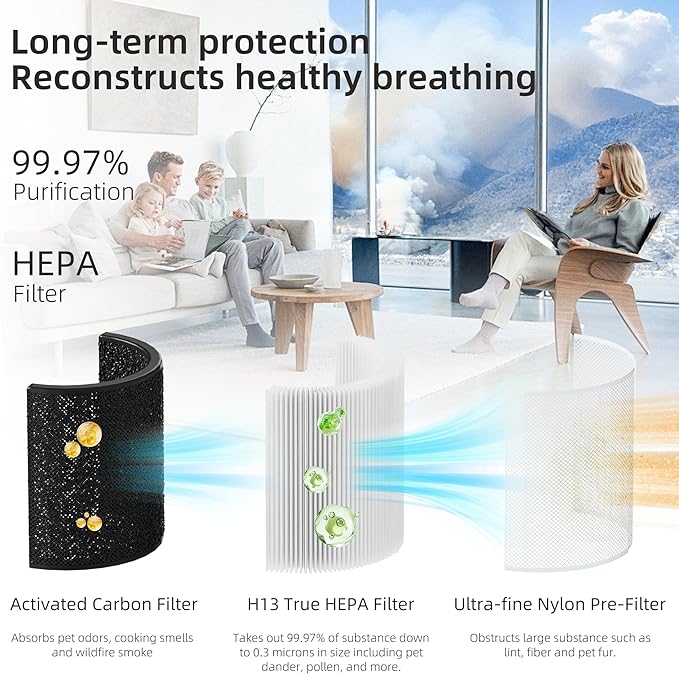 Core 200S Replacement Filter for LEVOIT Core 200S Smart WiFi Air Purifier, Funmit 3-in-1 H13 True HEPA Filter Replacement and High-Efficiency Activated Carbon, Part # Core 200S-RF, 2 Pack
