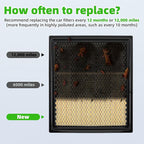 AUTOKAY Cabin Engine Air Filter kit Fits for Ram 2500 3500 4500 5500 6.7L 2016-2025 6.4L 2019-2025 RE# CF11671 CA10261 68318365AA 53034051AB 68406048AA 68517554AA C25858 AF27684 EG2161P11 PA4318