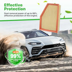 Engine+Cabin Air Filters Fit for 2018-2019 BMW X3 (XDrive30i/SDrive30i/M40i), 2020-2021 X3 (XDrive30i/SDrive30i), 2019 X4, 2020-2022 X4 (XDrive30i Only) Car Accessories 64119382885 13718691835