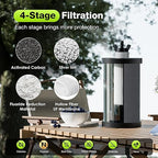 Purewell 1.0 Gallon Portable Gravity Water Filter System, 4-Stage 0.01μm Ultra-Filtration Countertop System with Water Level Window and Stand, Reduce Fluoride & Chlorine, for Camping, RVing (PW-1G-KF)