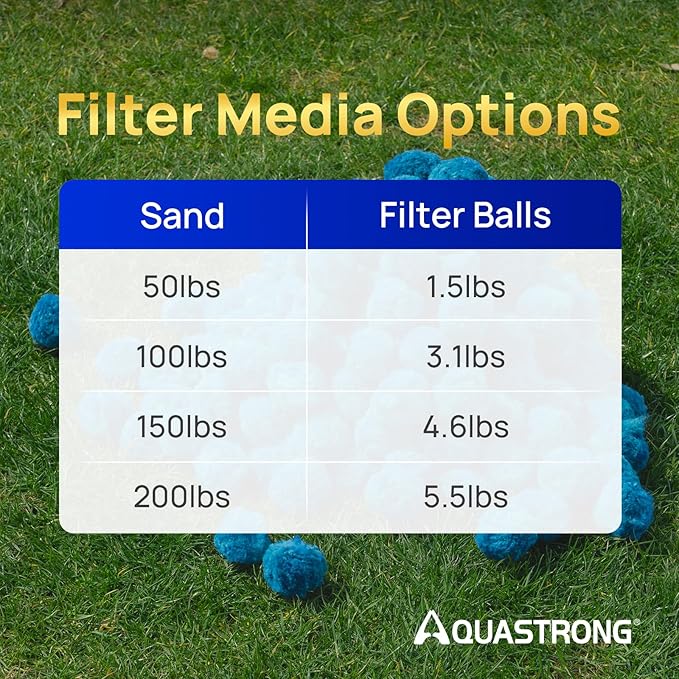 AQUASTRONG Pool Filter Balls for Sand Filter Pump, 1.5 lbs Reusable Sand Filter Balls (Replaces 50 lbs Pool Filter Sand), Efficient Blue Filter Balls for Swimming Pools, Filter Pumps, Aquariums