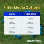AQUASTRONG Pool Filter Balls for Sand Filter Pump, 5.5 lbs Reusable Sand Filter Balls (Replaces 200 lbs Pool Filter Sand), Efficient Blue Filter Balls for Swimming Pools, Filter Pumps, Aquariums