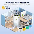 Core 200S Toxin Absorber Replacement Filter compatible with LEVOIT Core 200S and Core 200S-P Smart WiFi Air Purifier , 3-in-1 H13 True HEPA Activated Carbon Filter, Core 200S-RF-TX, Green, 4 Pack