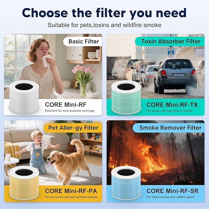 Core Mini Pet Care Replacement Filter for LEVOIT Core Mini and Core Mini-P Air Purifier, 3-in-1 H13 True HEPA High-Efficiency Activated Carbon, Core Mini-RF-PA, 4 Filter & 10 Fragrance Sponge, Yellow