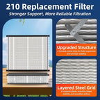 2 Pack 210 Replacement Air Filter, MERV 11,Actual Size: 20.47"x25.6"x3.94", Nominal Size: 20''x25''x4'', HVAC Furnace Filter, Compatible with AprilAire Models 1210, 1620, 2210, 2216, 3210, 4200