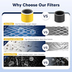 Core 200S Pet Care Replacement Filter Compatible with LEVOIT Core 200S and Core 200S-P Smart WiFi Air Purifier, 3-in-1 H13 True HEPA Activated Carbon Filter, Core 200S-RF-PA, Yellow, 2 Pack