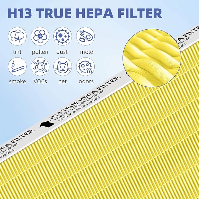 5510 5520 HEPA Pet Care Air Purifier Filter Q Replacement for Winix 5510 5520 Plasmawave Air Purifier,# 1712-0123-00,3 Pack