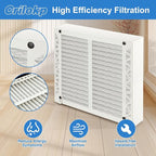 2 Pack 213 Replacement Filter Compatible with AprilAire Whole House Air Purifiers Model 1210, 1620, 2210, 2216, 3210, 4200, Size:20x25x4(20.2" x 25.4" x 3.77") MERV 13 Pleated HVAC AC Furnace Filter
