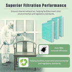 Spray Booth Air Filter Fiberglass Exhaust Green in Paint Booth 15g Green (24" x 24"(100/case))