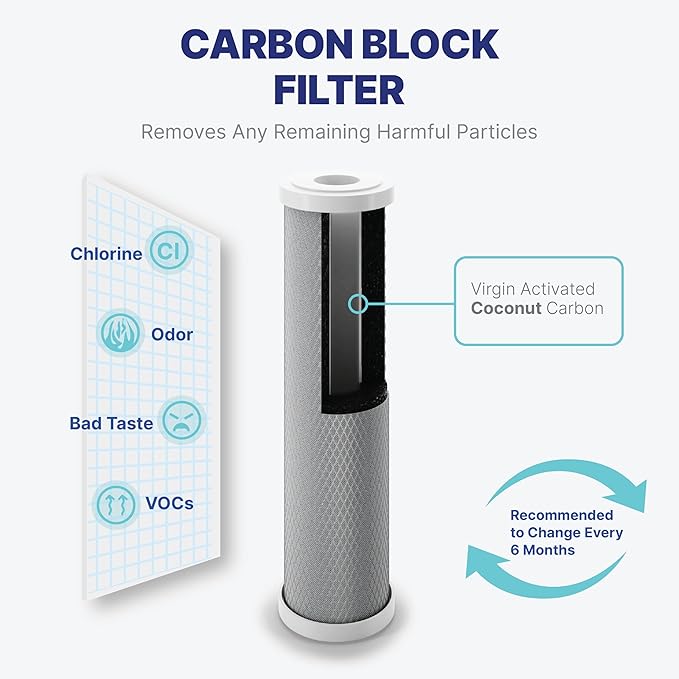 NU Aqua Reverse Osmosis Water Filter System Replacement Set - 4 Stage Under Sink Kit - Includes Sediment, Carbon Filters, Parts & Fittings - Universal Undersink RO Filtration Cartridge Pack