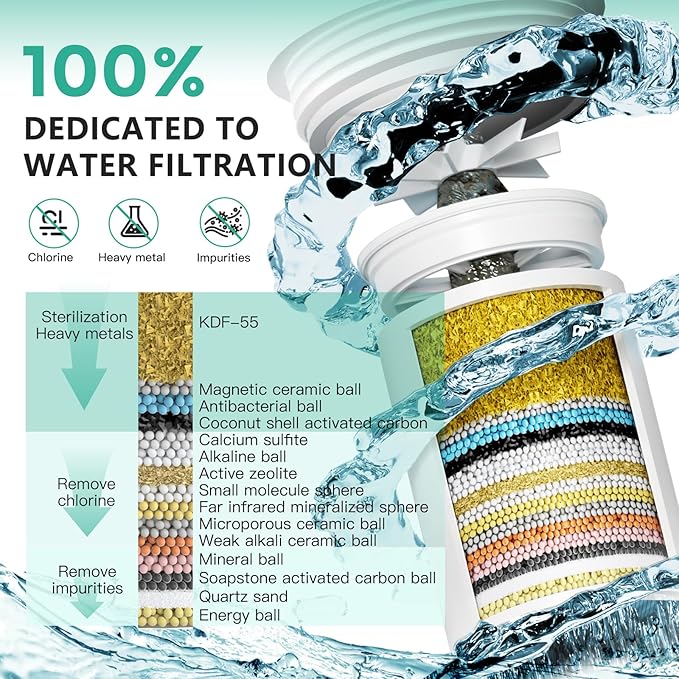 Longriver 4 Pack 33 Stage Universal Shower Filter Replacement Cartridge - Hard Water Purifier Removes Chlorine, Heavy Metals, Iron, Sediments - High Output Water Softener for Skin & Hair