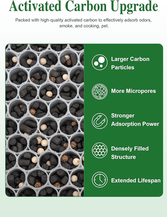 Generic 3500 Replacement Filters Compatible with Air Doctor 3000 Series Air Purifier, fits Model 3000, 3500, and 3500i, 1 Premium Filter + 2 Activated Carbon Filter + 4 Pre-Filters