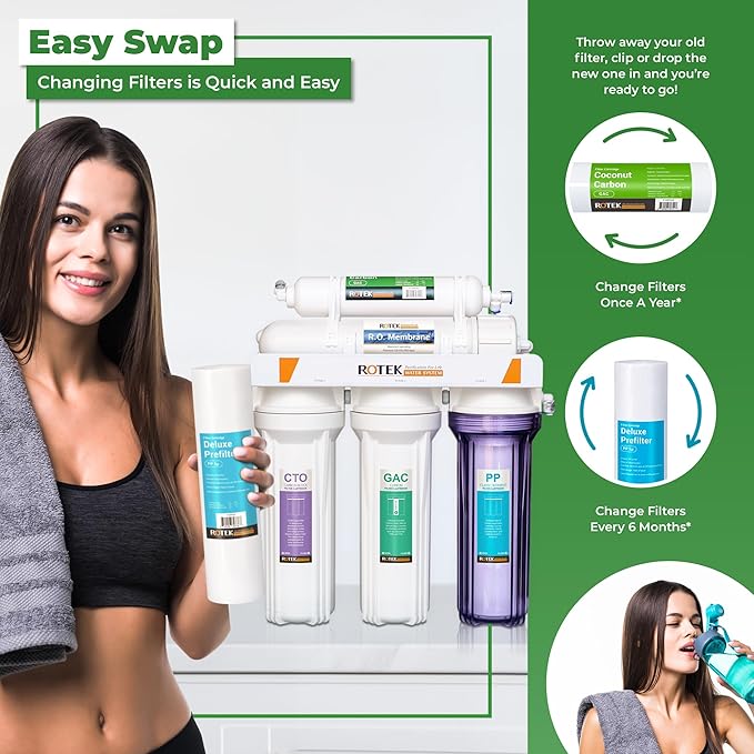 Reverse Osmosis Alkaline pH+ Water Filter Set | 10 Replacement Water Filters with 100 GDP Membrane | 1 Year Supply | Under Sink RO Water Filter | PP, GAC, CTO, ROM, PC, ALK | Universal 10 Inch Size