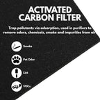 Nispira AP-1512HH Replacement Filter Compatible with Coway Airmega 200M Air Purifier AP-1518R Mighty Air (1) True HEPA (2) Activated Carbon 1 Set