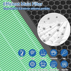 Vital 200S-P Toxin Absorber Replacement Filter Compatible with LEVOIT Vital 200S Air Purifier, 3-in-1 Filtration System Activated Carbon 200S Filter, Vital 200S-RF-TX (LRF-V201-GUS), 2 Pack, Green