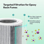 Resiners Purair Air Purifier for Epoxy Resin, Resin Air Purifier with H13 True HEPA Filter, SGS Certified, Air Filtration System for Resin Molding & Casting, Epoxy Resin Tools Accessories Supplies