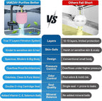 17-STAGE Bath Filter for Tub with Premium Design & Leak-Proof, 7000-Gallon Long-Life Cartridge with Vitamins C & E + Essential Minerals Removes Chlorine and Softens Hair, Skin & Nails | Patent Pending