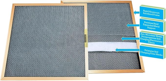 CARTER | Gold | MERV 8 | HVAC & Furnace Filter | *Limited Lifetime Warranty | Washable Electrostatic 18X25X1