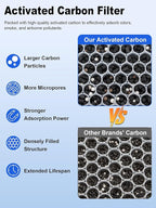 5000 Replacement Filter Compatible with Air Doctor 5000, 5500, and 5500i Air Purifiers, Includes 2 High-Efficiency Filter and 4 Activated Carbon Filters, Compare to ADF5005, ADF5006, ADF5001
